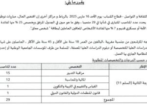 وزارة الشباب والثقافة والتواصل – قطاع الشباب : مباريات لتوظيف 61 مناصب. آخر أجل 2 مارس 2026