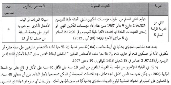 عمالة سلا – سيدي بوقنادل : مباريات لتوظيف 07 مناصب. آخر أجل 17 مارس 2025
