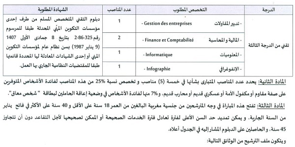 عمالة طنجة -أصيلة : مباريات لتوظيف 05 مناصب. آخر أجل 27 فبراير 2025
