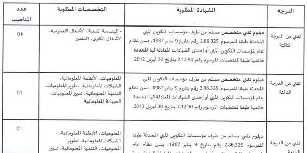 إقليم تارودانت – اصادص : مباريات لتوظيف 03 مناصب. آخر أجل 28 مارس 2025