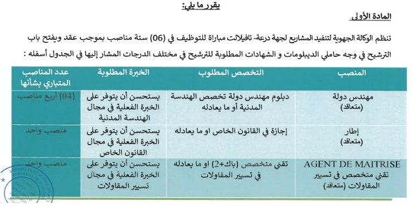 الوكالة الجهوية لتنفيذ المشاريع لجهة درعة تافيلالت : مباريات لتوظيف 07 مناصب. آخر أجل 28 ماي 2025