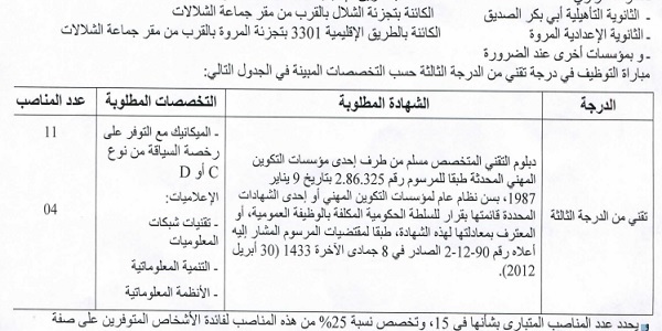 عمالة المحمدية – الشلالات : مباريات لتوظيف 15 مناصب. آخر أجل 12 يونيو 2025
