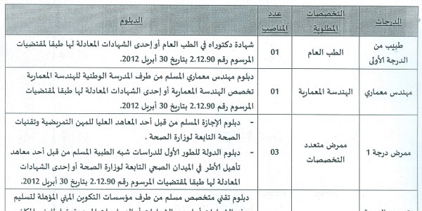 إقليم الخميسات – الخميسات : مباريات لتوظيف 20 مناصب. آخر أجل 20 يونيو 2025