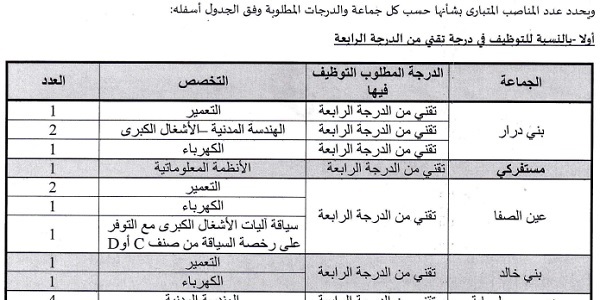عمالة وجدة أنكاد : مباريات لتوظيف 44 مناصب. آخر أجل 2 يونيو 2025