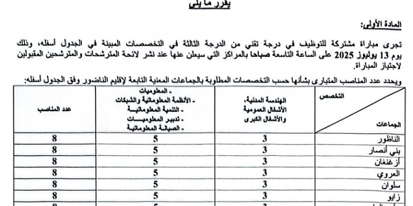 إقليم الناضور – الناظور : مباريات لتوظيف 130 مناصب. آخر أجل 30 يونيو 2025