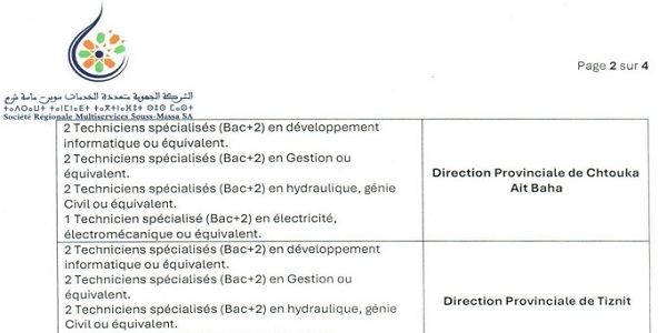 الشركة الجهوية متعددة الخدمات سوس ماسة : مباريات لتوظيف 51 مناصب. آخر أجل 14 يونيو 2025