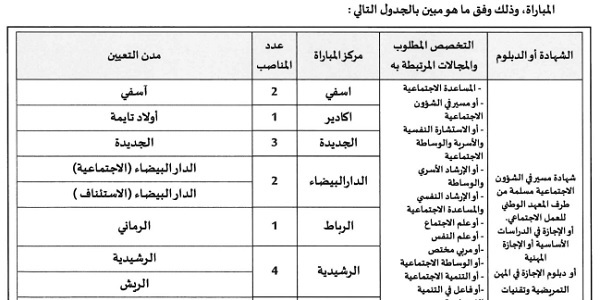 وزارة العدل : مباريات لتوظيف 74 مناصب. آخر أجل 11 غشت 2025